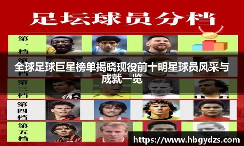 全球足球巨星榜单揭晓现役前十明星球员风采与成就一览